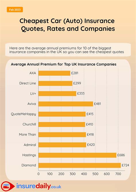 which cars are cheapest to insure for new drivers